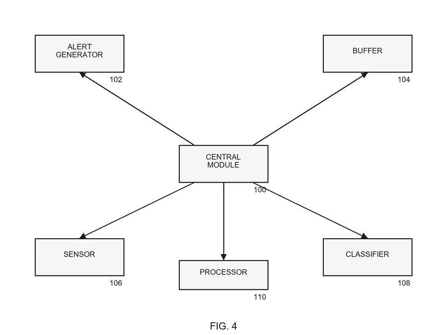 Generic block diagram, FIG. 4