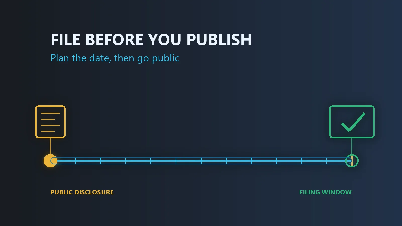 A twelve-month timeline from a first public disclosure to the end of a filing window