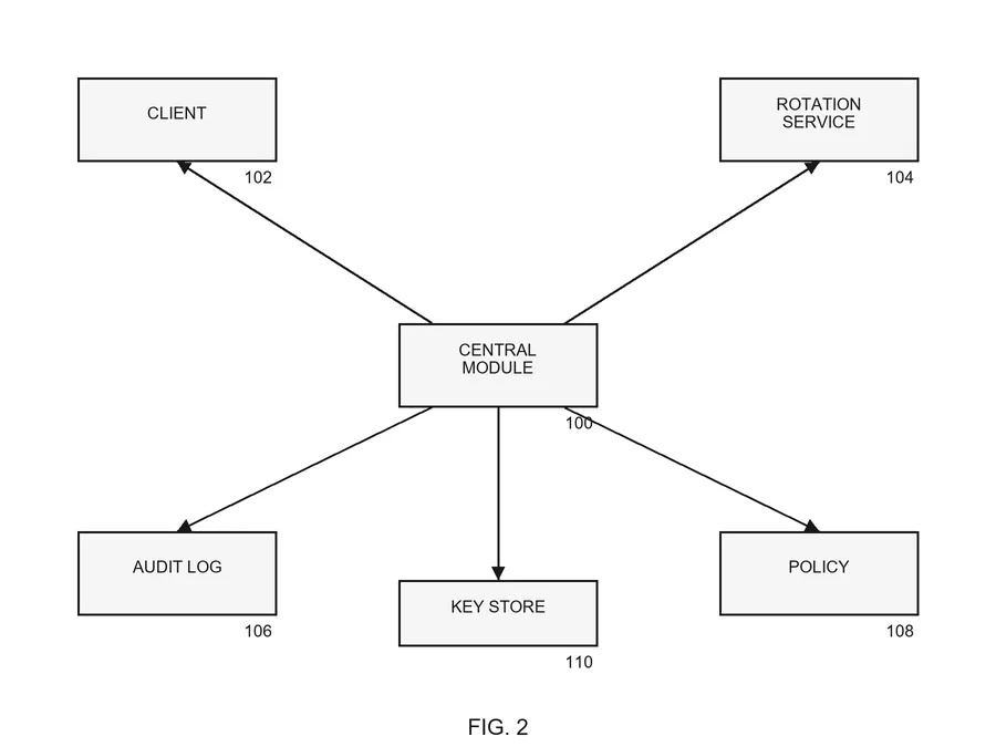 Generic block diagram, FIG. 2