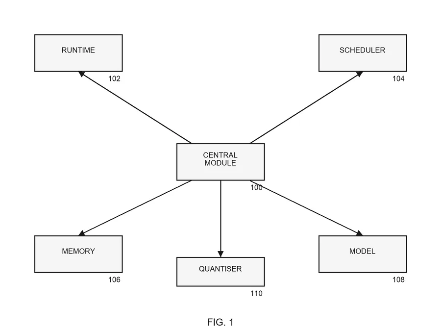 Generic block diagram, FIG. 1