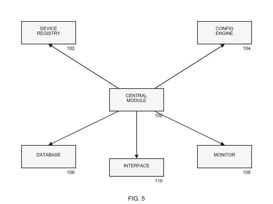 Generic block diagram, FIG. 5