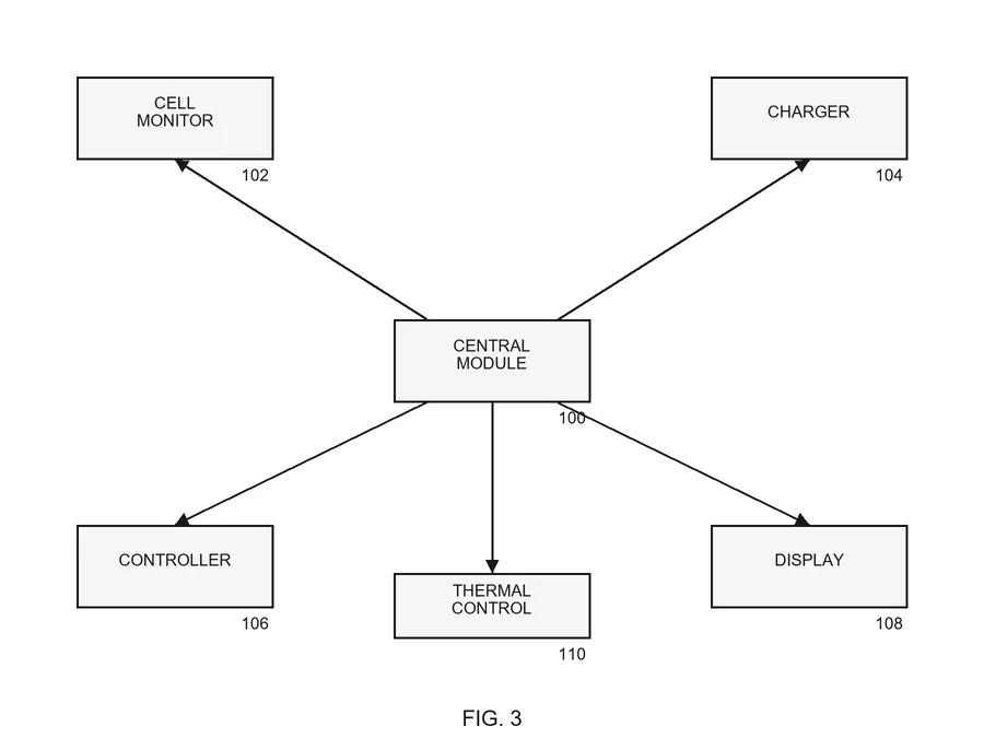 Generic block diagram, FIG. 3