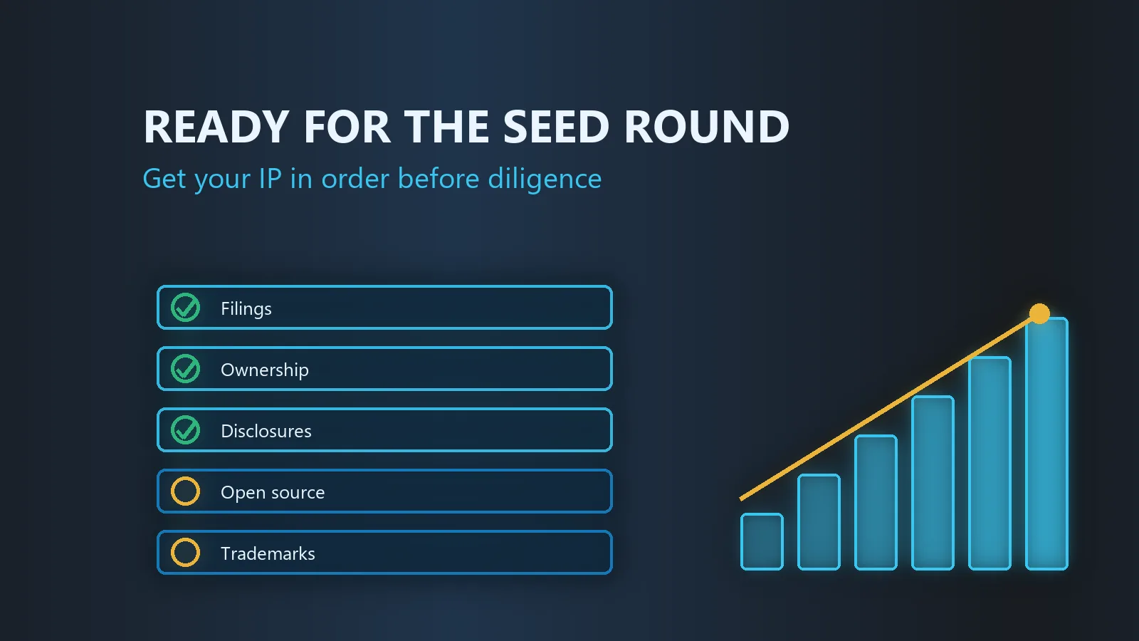 A checklist of filings, ownership, disclosures, open source and trademarks beside a rising bar chart